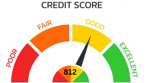 Elly Clutch Data Breach Impact: How to Monitor Your Credit Report - gmwz0b9