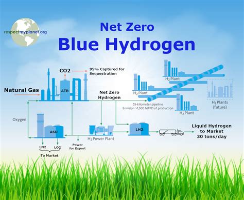 The Truth About Blue Hydrogen