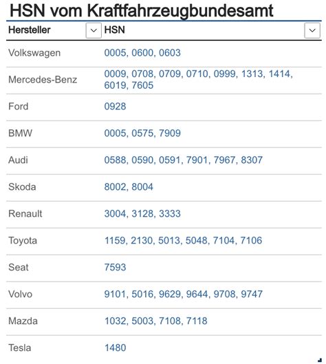 Hsn Und Tsn Ermitteln Video So Findest Du Schnell Die Schlüsselnummer