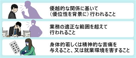 上司のパワハラが「辛い」「限界」ときの適切な対応・対策について徹底解説