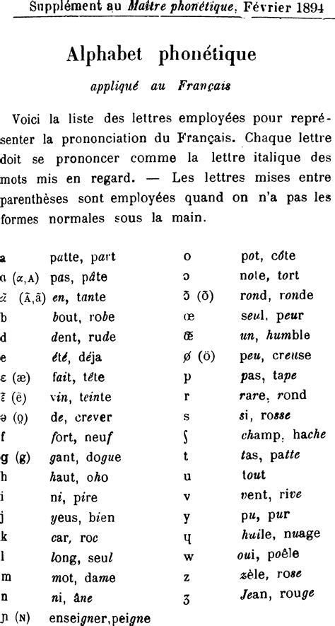 French Alphabet Phonetic Chart / How The Phonetic Alphabet Will Help You Learn A Language ...