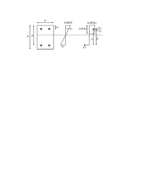 Stress Block Diagram Pdf