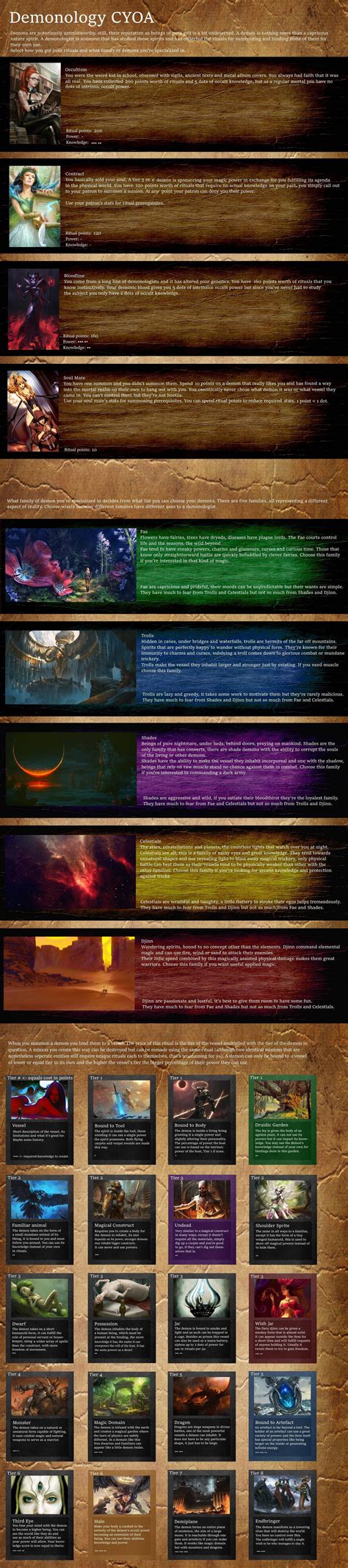 Demonology CYOA - /tg/ - Create Your Own Adventure