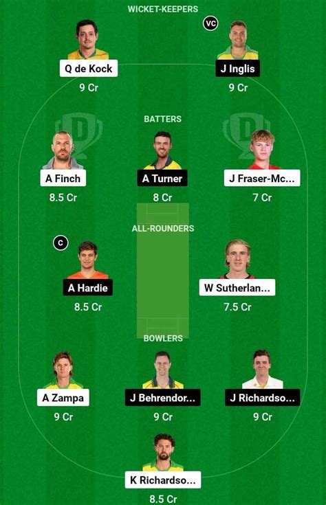 REN Vs SCO Dream11 Prediction Fantasy Cricket Tips Possible Playing XI