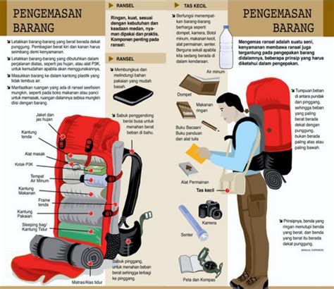 Daftar Peralatan Mendaki Gunung TIPS MENDAKI GUNUNG