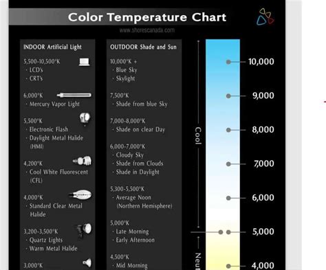 7 Handy Color Temperature Charts Word Excel Fomats