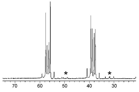 31 P 1 H Nmr Spectrum Of 3 The Resonances Due To The Minor Isomer