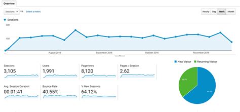 Google Analytics What To Look For In Your Website Reports