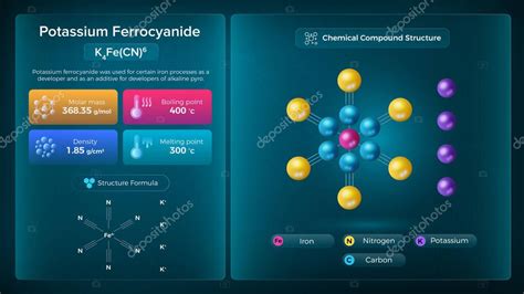 Propiedades Del Ferrocianuro De Potasio Y Estructura Compuesta Química Diseño De Vectores 2022