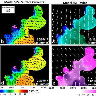 Horizontal Distribution Of Sea Surface Temperature SST O C And Sea