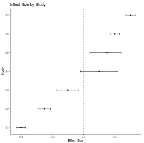 R Statorials