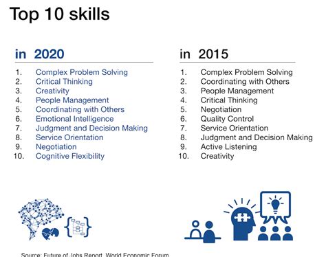 Top Soft Skills: 10 Skills to Be Successful in 2020