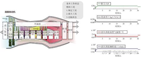 数字孪生在航空发动机领域的应用分析 Application Of Digital Twin In Aero Engine 知乎