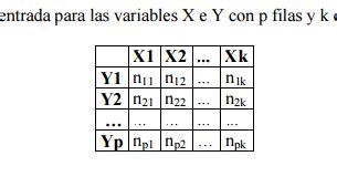 TICS Gema Cano Tablas De Contigencia Y Aspectos De Ellas