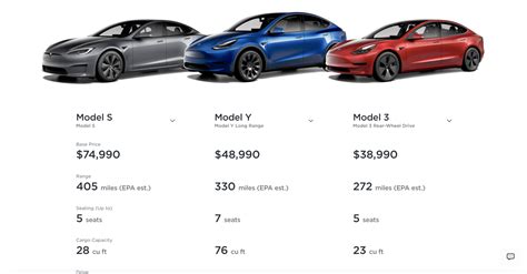 Tesla Sneaks In A Model Y Price Hike After Multi Billion Dollar Wipeout