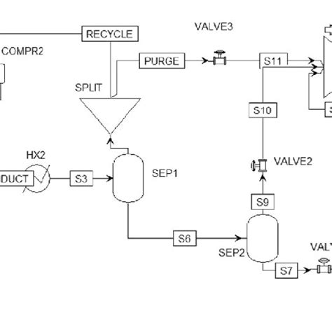 Process Flowsheet Of Full Scale Methanol Plant In Aspen Plus Download Scientific Diagram