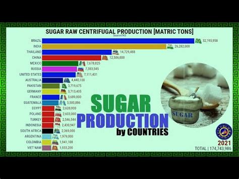 Maiores Produtores De A Car Do Mundo Geografia Total