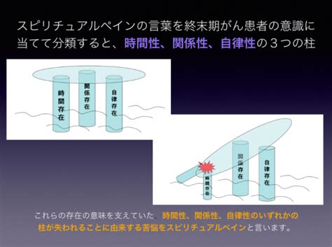 「スピリチュアルペイン」スライド 東京顕微鏡歯科診療専門歯科衛生士yu 【イリタニオフィス】東京オール顕微鏡歯科治療 顕微鏡専門歯科衛生士yu