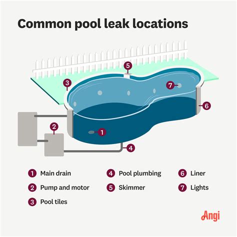 How Much Does Pool Leak Detection Cost? [2025] | Angi