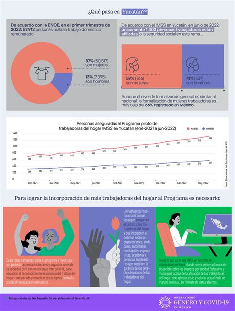 Gire On Twitter Seg N La Encuesta Nacional De Ocupaci N Y Empleo