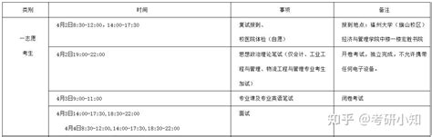 2024福州大学工业、物流工程与管理择校 知乎