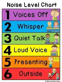 Voice Level Chart Clip Art Library