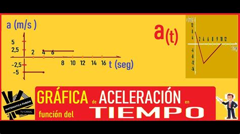 GRÁFICA de ACELERACIÓN en función del TIEMPO MRUA paso a paso Cómo