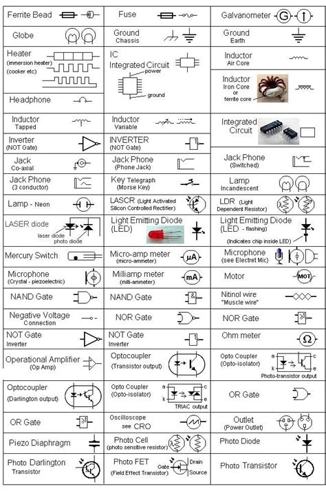 Electronic Schematics Symbols And Meanings Simbologia Electr