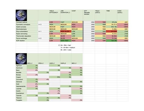 Star Citizen Mining Reference Sheet For 3140 Ptu Rstarcitizen