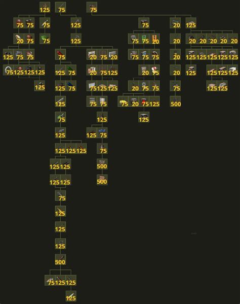 Rust Workbench Tech Tree Guide