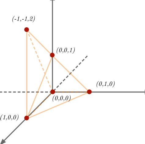 Toric Diagram Of Y 1 2 P 2 Download Scientific Diagram