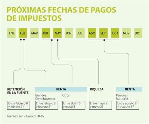 Conozca Las Fechas Del Calendario De Impuestos Que Debe Tener Presentes