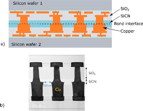 Figure 1 From Reliability Challenges In Advanced 3D Technologies The