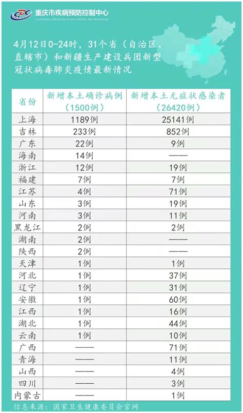 重庆疾控4月13日健康提示：新增排查2地 新重庆客户端