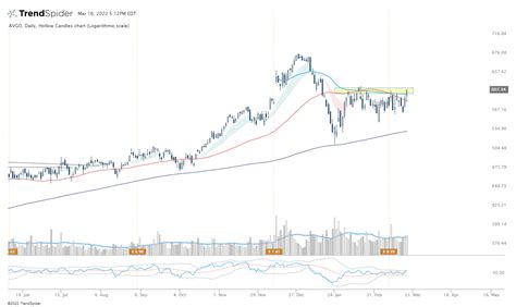 Gregory Krupinski On Twitter Avgo Nice Potential