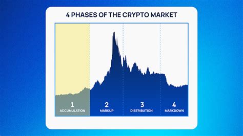 Understanding The 4 Phases Of The Crypto Market Cycle Coinsph Academy