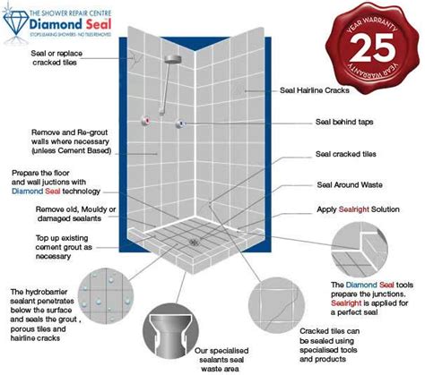 Our Leaking Shower Repair Procedure The Shower Repair