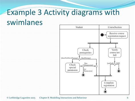 12+ Activity Diagram Ppt | Robhosking Diagram