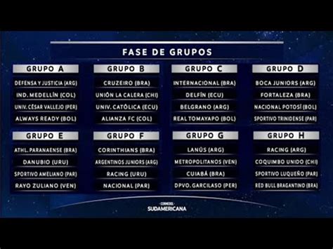 Previs Es Fase De Grupos Da Copa Sulamericana Quais Times Passam