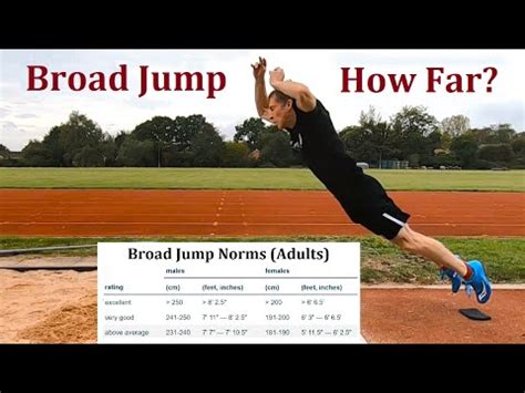 Broad Jump Standing Long Jump Test 2 5m 8 Foot Exercise Norms