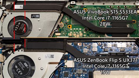 Intel Core i7-1165G7: What's the difference operating at 28W vs 15W?