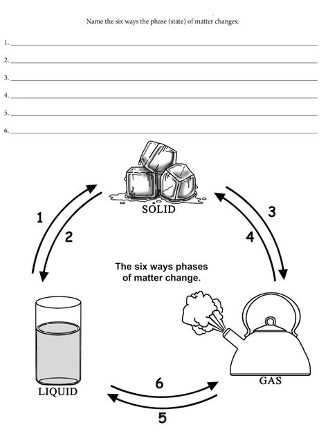 Changes Of State Worksheet Grade 7 Pdf