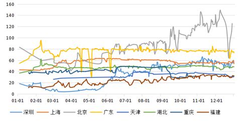 Iigf观点 2022中国碳市场年报 中央财经大学绿色金融国际研究院