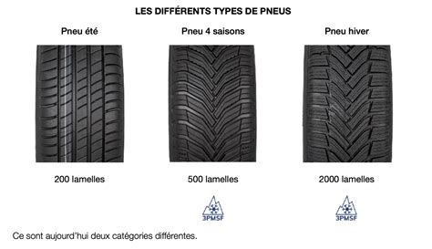 Loi Montagne Pneus Hiver