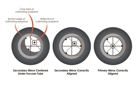 How To Collimate a Telescope? A Beginner's Guide