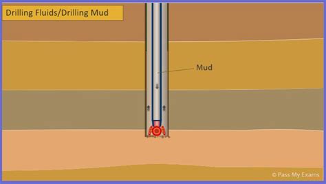 Drilling For Crude Oil Easy Exam Revision Notes For Gsce Chemistry