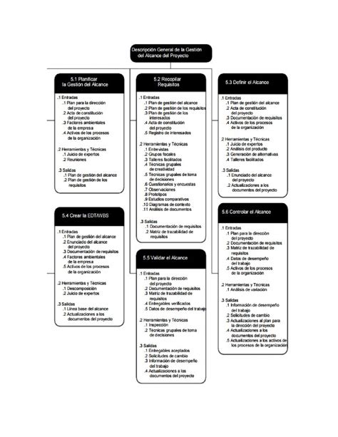 Docx Planificar La Gestión Del Alcance Dokumentips