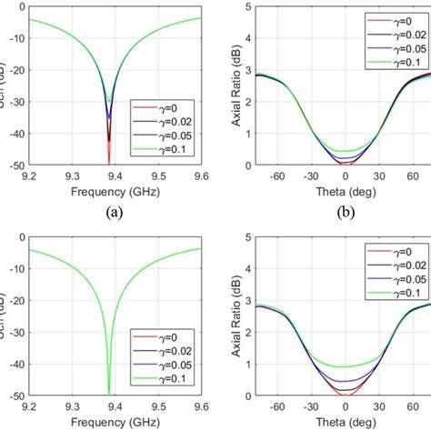 A System Effective Reflection Coefficients And B Axial Ratio At