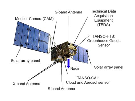 What Are Solar Array Drive Mechanisms SatNow