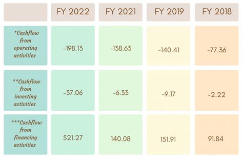 KLM AXIVA FINVEST LIMITED NCD IPO February 2023 Should You Invest